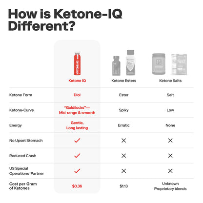 Ketone-IQ Multiserving